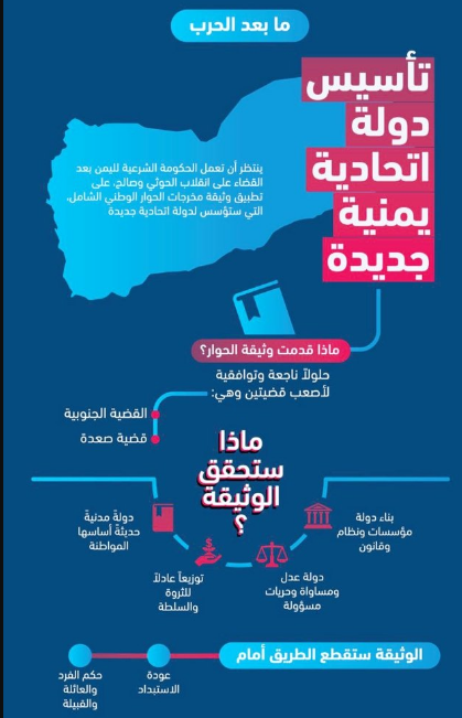 الصراع اليمني.. إمكانية الحل في ظل التصعيد – صاد